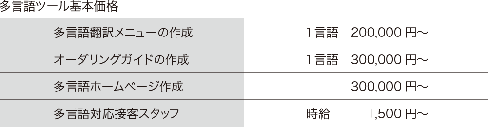 多言語ツール
