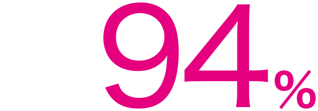 お客様満足度94%